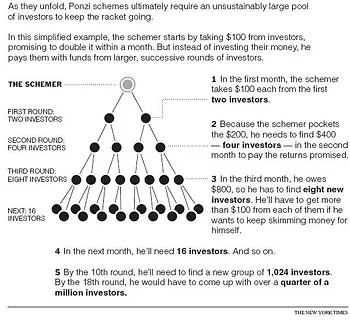 Is Life Insurance a Pyramid Scheme? — CoverExplore